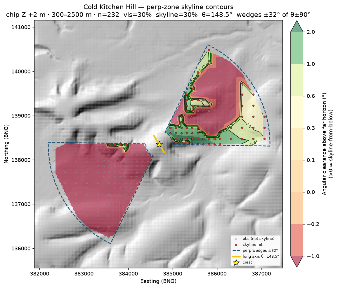 Cold Kitchen Hill perp-zone skyline contours