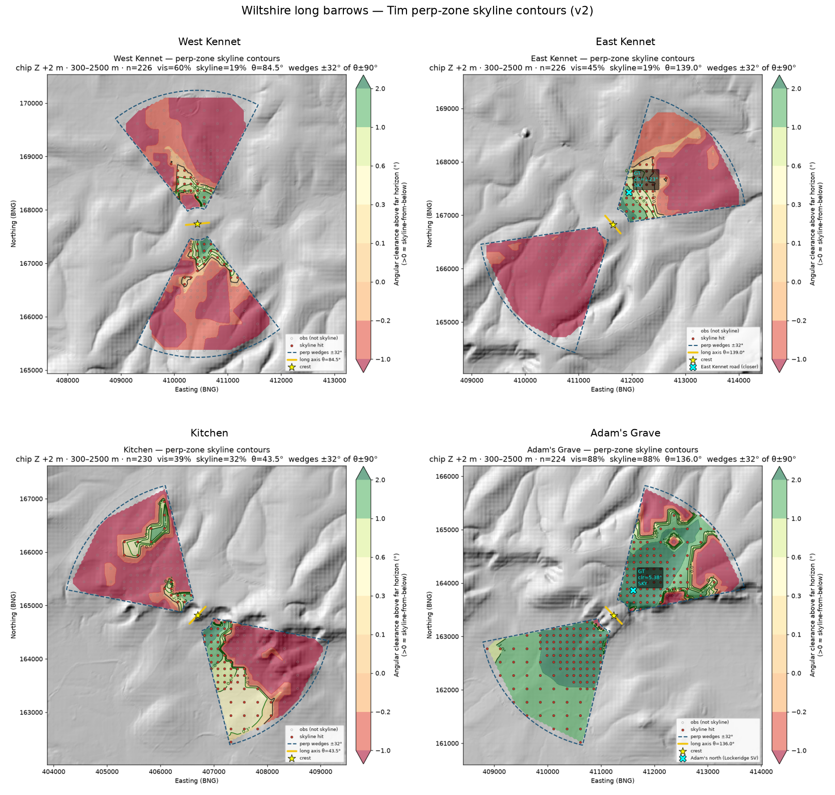 Local four: perp-zone skyline contours