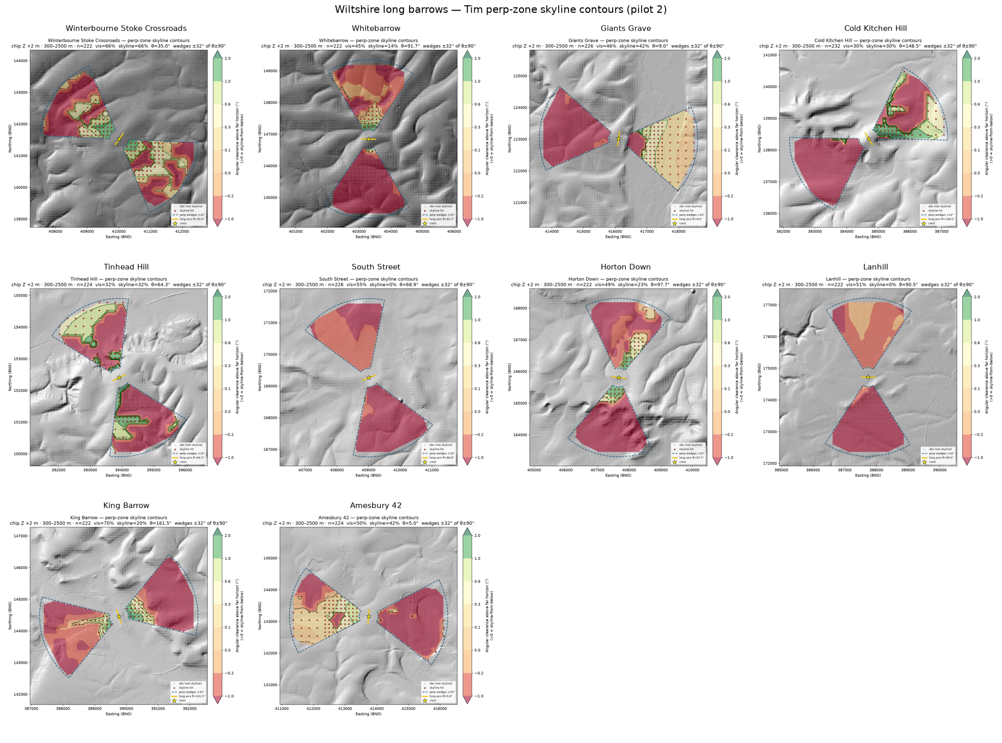 Ten Tim-flagged mounds, perp-zone skyline contours